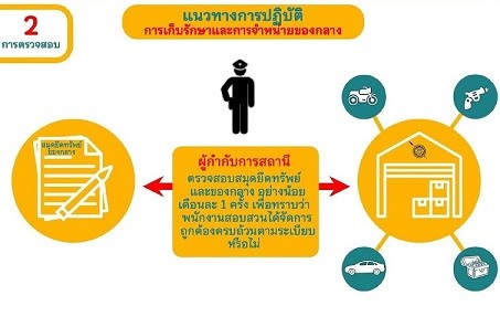 การจัดเก็บของกลาง